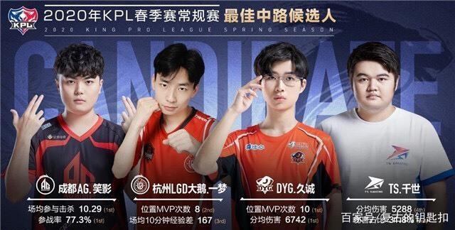 失误的时机